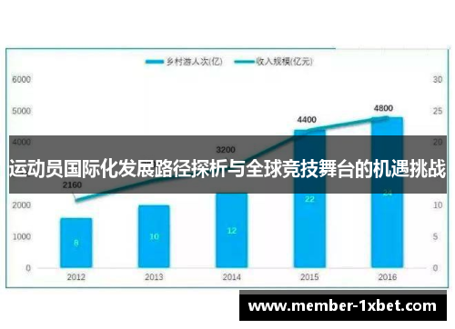 运动员国际化发展路径探析与全球竞技舞台的机遇挑战 运动员国际化发展路径探析与全球竞技舞台的机遇挑战