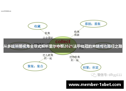 从多线策略视角全景式解析里尔夺取2021法甲桂冠的关键成功路径之路 从多线策略视角全景式解析里尔夺取2021法甲桂冠的关键成功路径之路