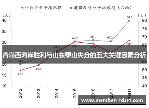 青岛西海岸胜利与山东泰山失分的五大关键因素分析