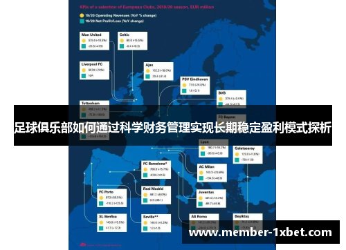 足球俱乐部如何通过科学财务管理实现长期稳定盈利模式探析