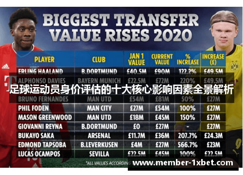 足球运动员身价评估的十大核心影响因素全景解析