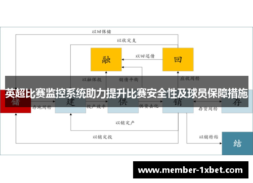 英超比赛监控系统助力提升比赛安全性及球员保障措施 英超比赛监控系统助力提升比赛安全性及球员保障措施