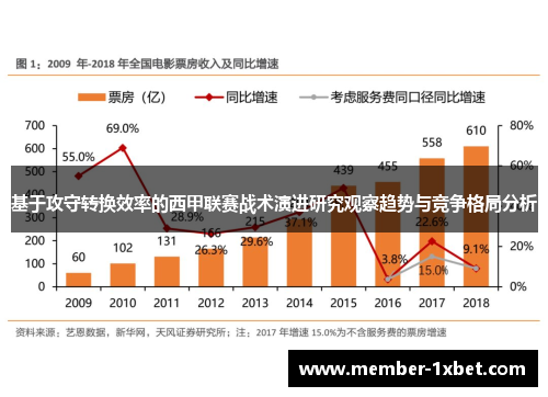 基于攻守转换效率的西甲联赛战术演进研究观察趋势与竞争格局分析 基于攻守转换效率的西甲联赛战术演进研究观察趋势与竞争格局分析