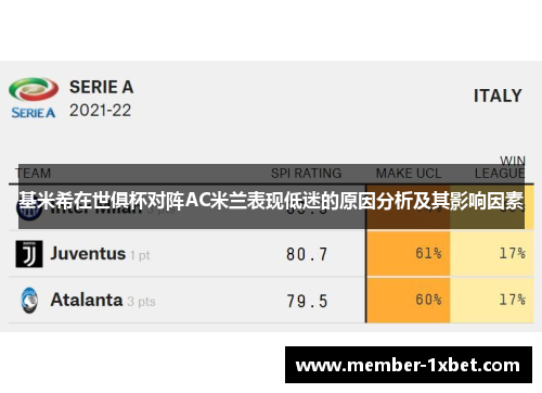 基米希在世俱杯对阵AC米兰表现低迷的原因分析及其影响因素