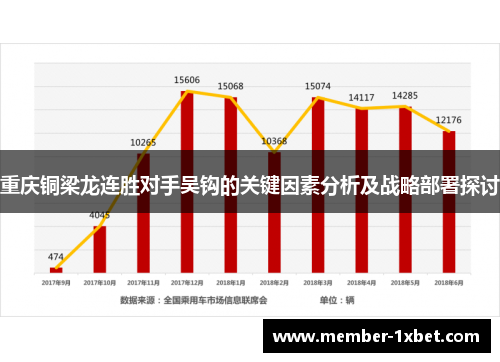 重庆铜梁龙连胜对手吴钩的关键因素分析及战略部署探讨 重庆铜梁龙连胜对手吴钩的关键因素分析及战略部署探讨