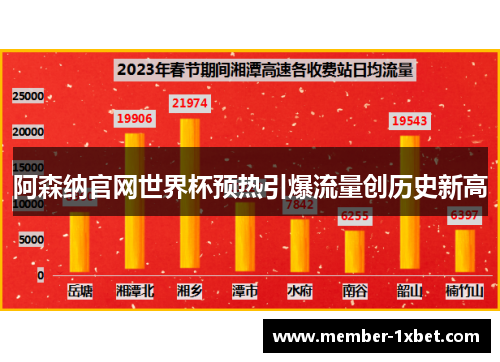 阿森纳官网世界杯预热引爆流量创历史新高 阿森纳官网世界杯预热引爆流量创历史新高
