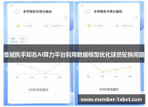 曼城携手知名AI算力平台利用数据模型优化球员轮换周期